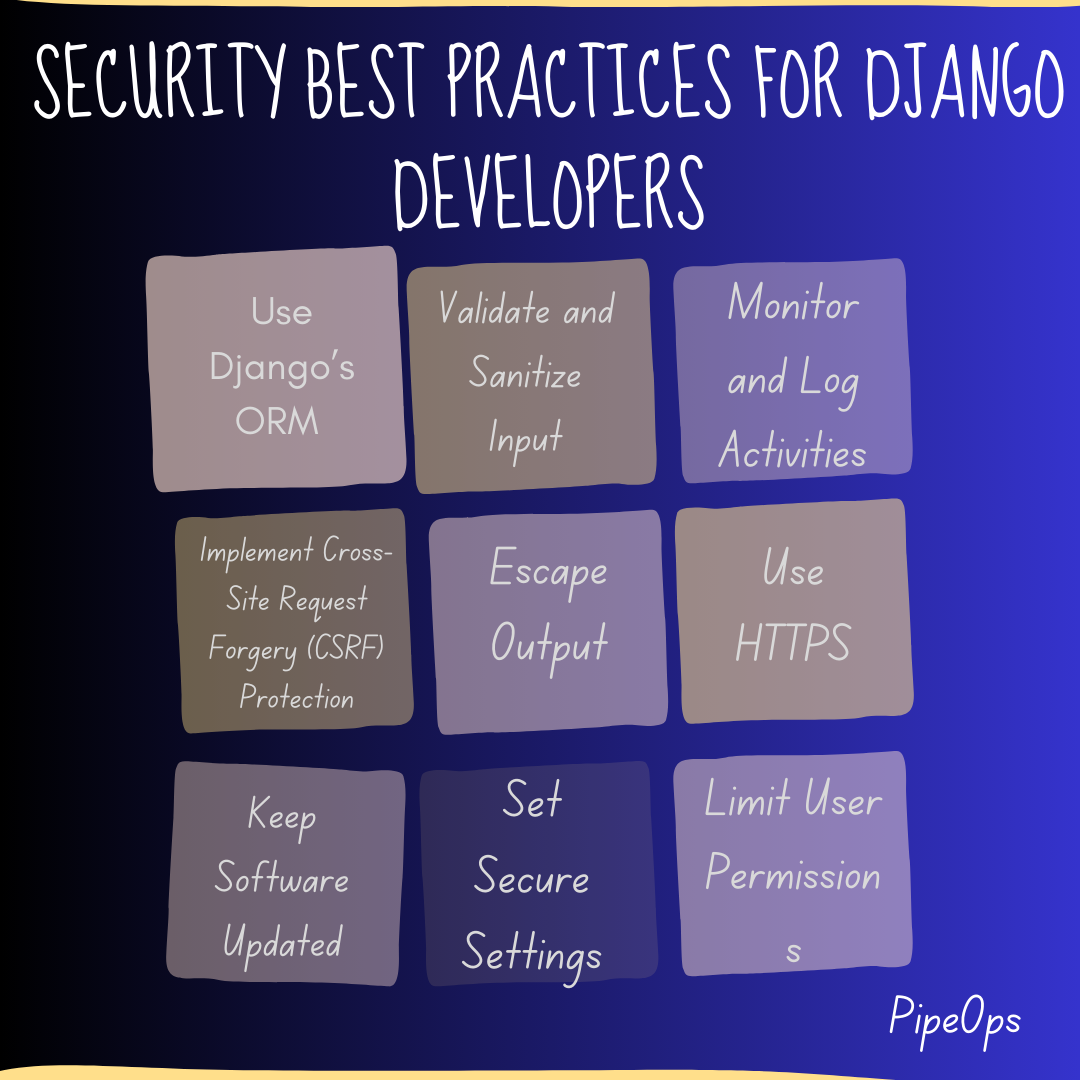 Best Practices For Security in Django Apps » PipeOps Blog