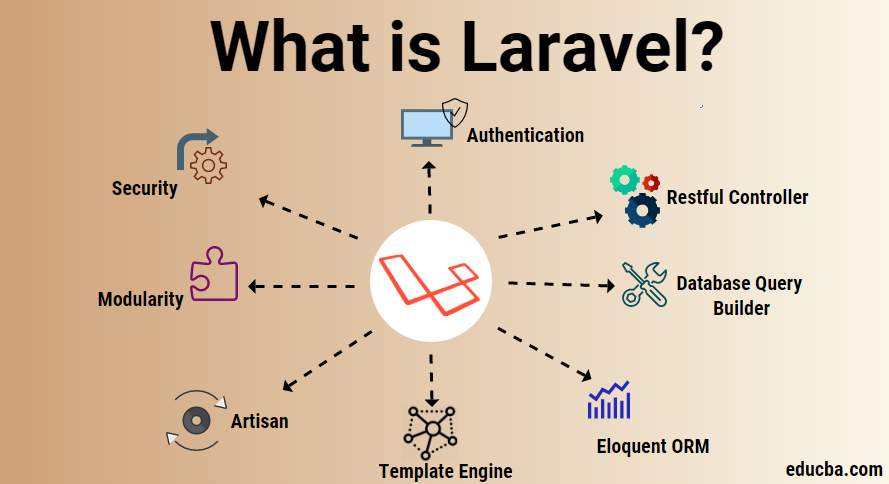 Using Laravel to build RESTful API with PHP
